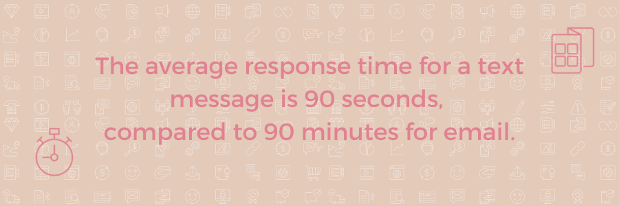 The average response time for a text message is 90 seconds, compared to 90 minutes for email.