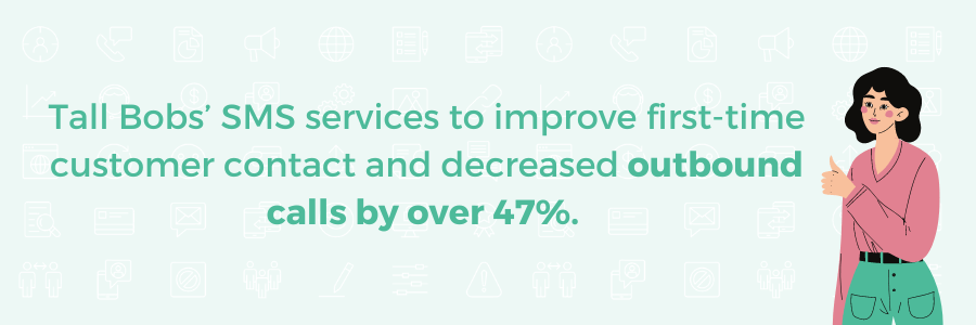 Tall Bobs' SMS services to improve first-time customer contact and decreased outbound calls by over 47%. 