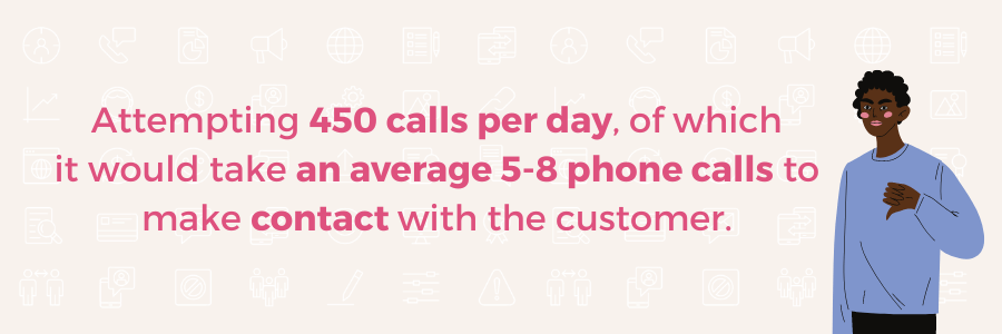 Attempting 450 calls per day, of which it would take an average 5-8 phone calls to make contact with the customer.