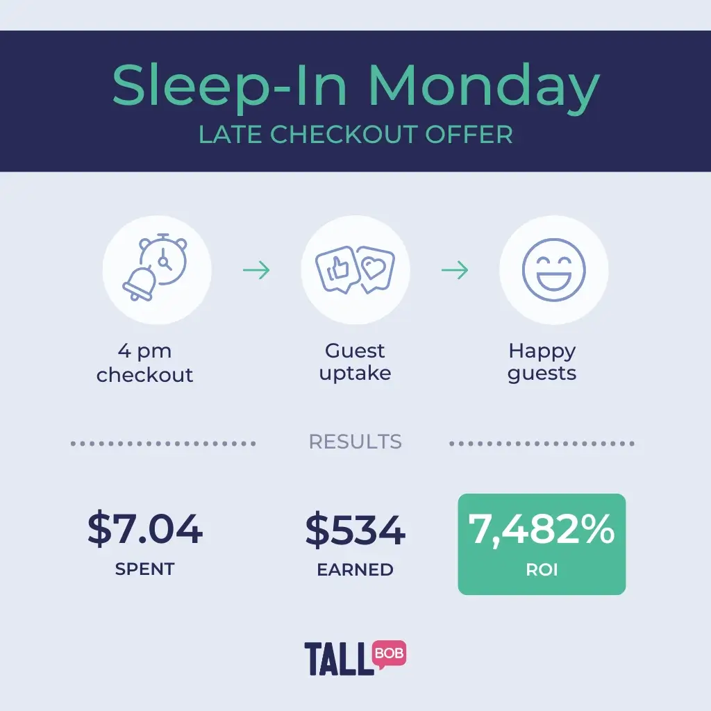 Tall Bob Case Study Results - Sleep-In Monday MMS Campaign